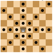 How to solve Chedoku puzzle game, Learning chess threat patterns, Queens